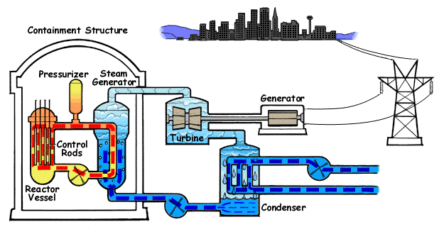 DET30143 POWER SYSTEM